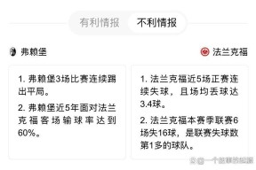 关于欧联赛程吃紧，法兰克福清晨回应争议，信心回归，球探报告显示潜力的信息